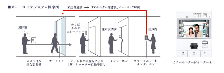 Security System